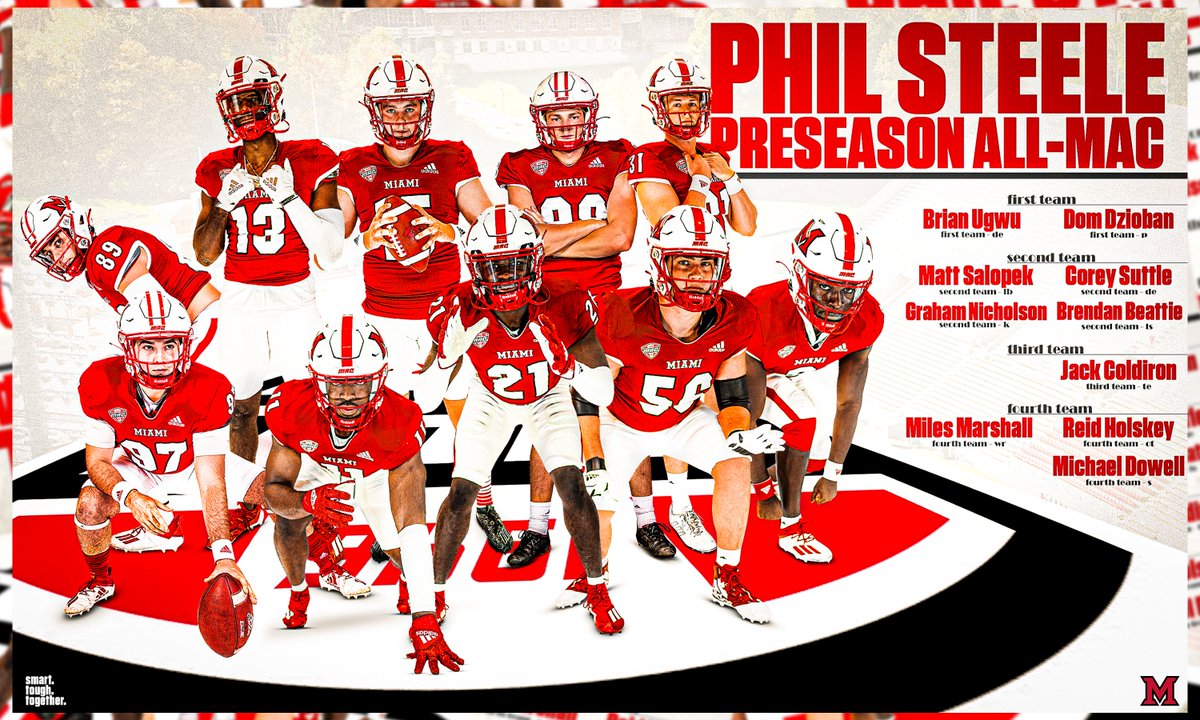 🔟RedHawks have been named to the Phil Steele Preseason All-MAC Team‼️

#RiseUpRedHawks | 🎓🏆