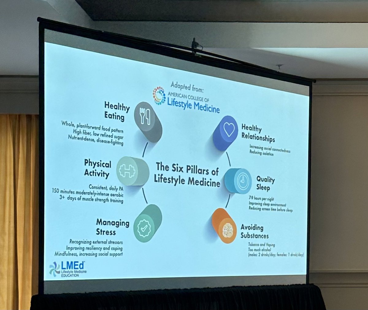 KellyQuesnelle (@drquesnelle) on Twitter photo What is Lifestyle Medicine? It’s what’s we do @UofSCSOMG. Ask one of us at #IAMSE23, or visit lifestylemedicineeducation.org to learn how you can bring this to your school. For FREE. <a href="/PMacGilvray/">Phyllis MacGilvray, MD</a> <a href="/JenniferTrilk/">jennifer trilk</a> <a href="/NeuroVixen/">Kirsten Porter-Stransky, PhD</a> What is Lifestyle Medicine? It’s what’s we do @UofSCSOMG. Ask one of us at #IAMSE23, or visit lifestylemedicineeducation.org to learn how you can bring this to your school. For FREE. <a href="/PMacGilvray/">Phyllis MacGilvray, MD</a> <a href="/JenniferTrilk/">jennifer trilk</a> <a href="/NeuroVixen/">Kirsten Porter-Stransky, PhD</a>