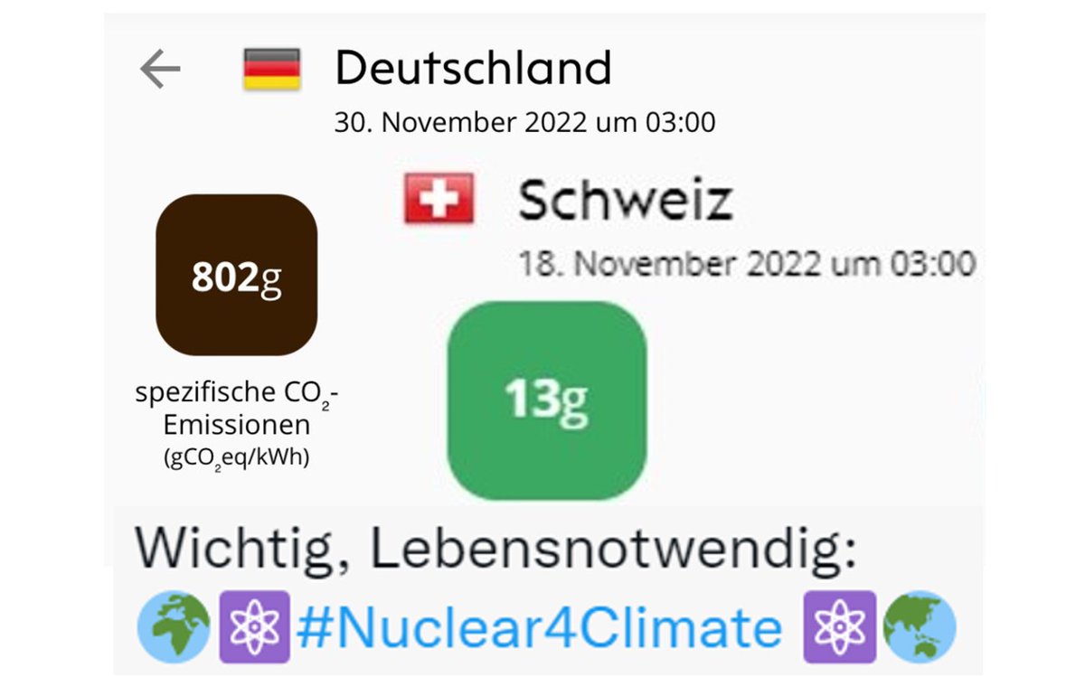 WernerBechtel's tweet photo. Wollt Ihr das?
3-facher Strompreis
40-facher CO2 Ausstoss
Import, wenn alle Importieren wollen
#Blackaut
Verarmung
Deindustrialisierung
Darum
#Klimaschutzgesetz NEIN
#abst23
Darum und siehe: #Nuclear4Climate
https://t.co/vCE8ph7soK