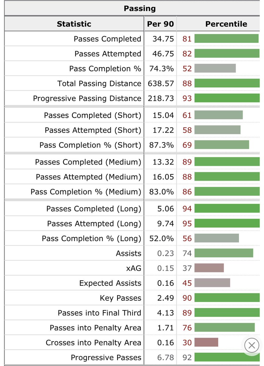 evander is not diego valeri, as the great @SportsGuyJeremy put it. he is a creator that we really haven’t had before. get 2 new DPs around him in the next two windows, with a full mls season under his belt and then we will see him fully unlocked #RCTID