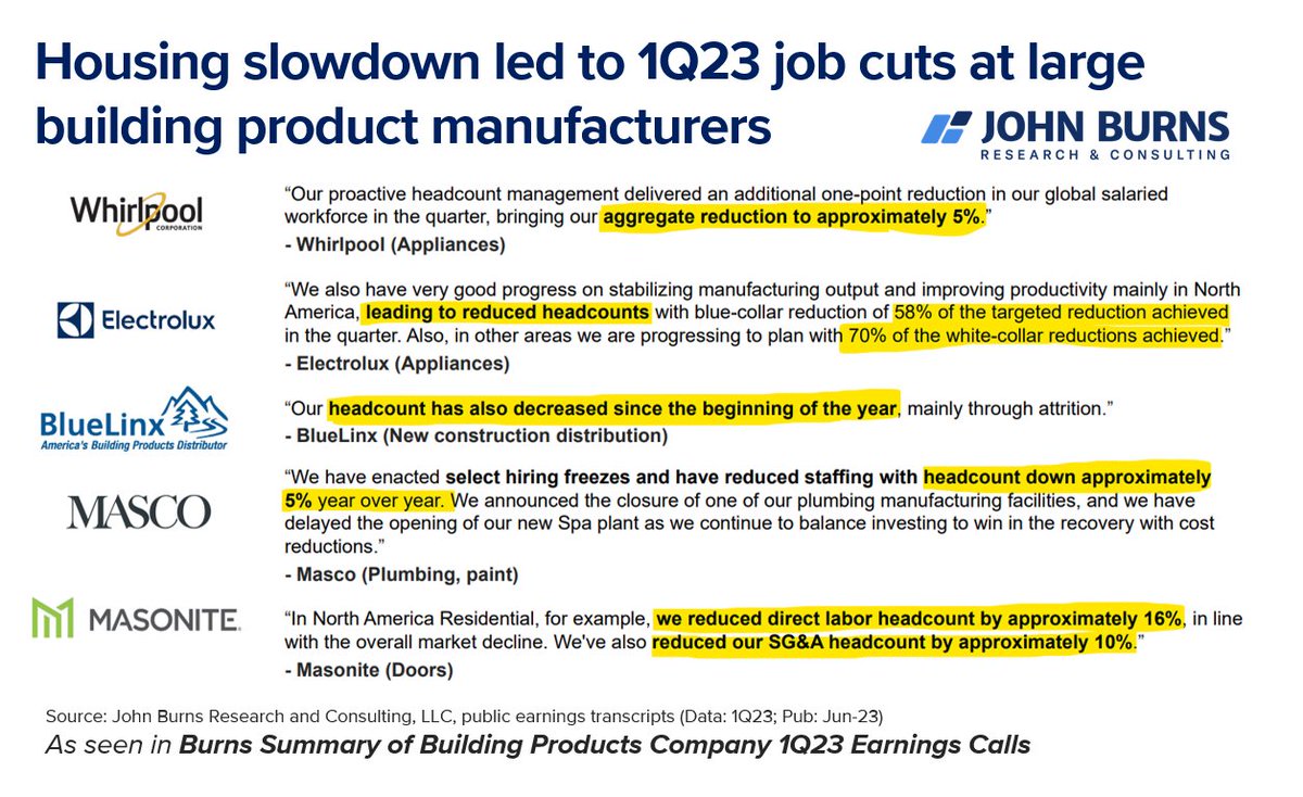 Eric Finnigan on Twitter "The bullwhip cracks again 💥 in residential