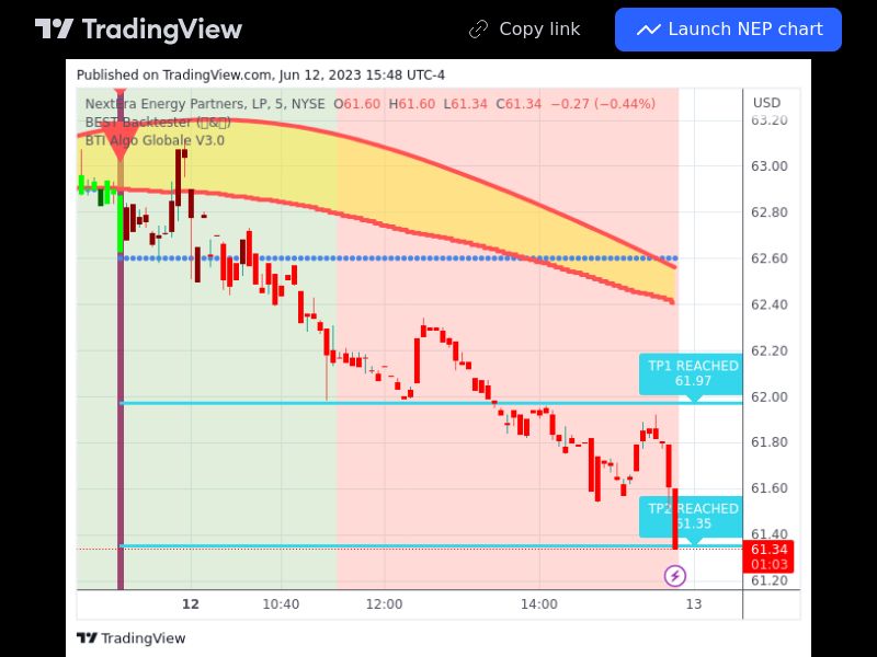 TradingView trade NEP 5 minutes 