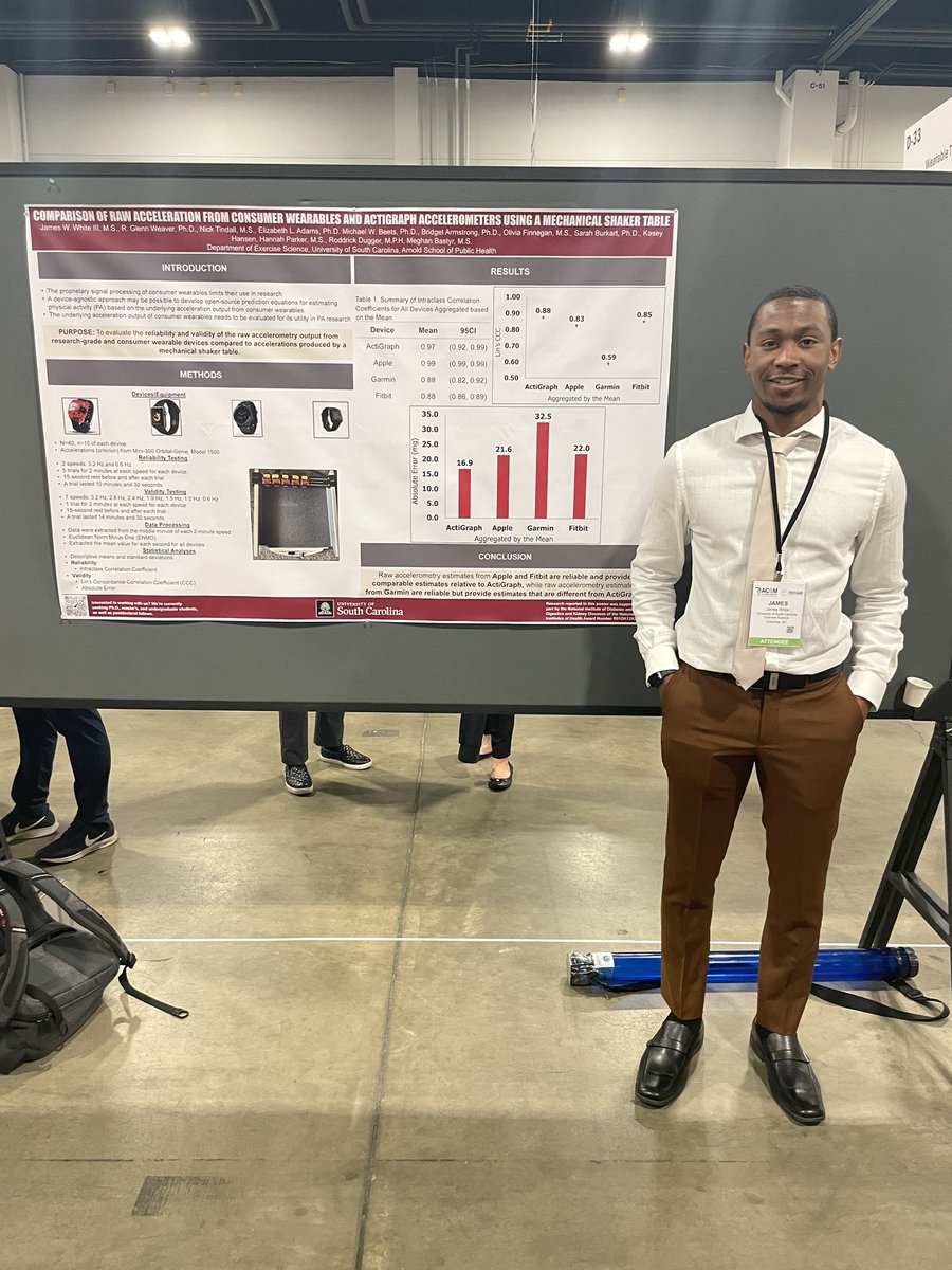 It was a pleasure presenting at #ACSM23 a couple weeks ago. Looking forward to next year’s conference!