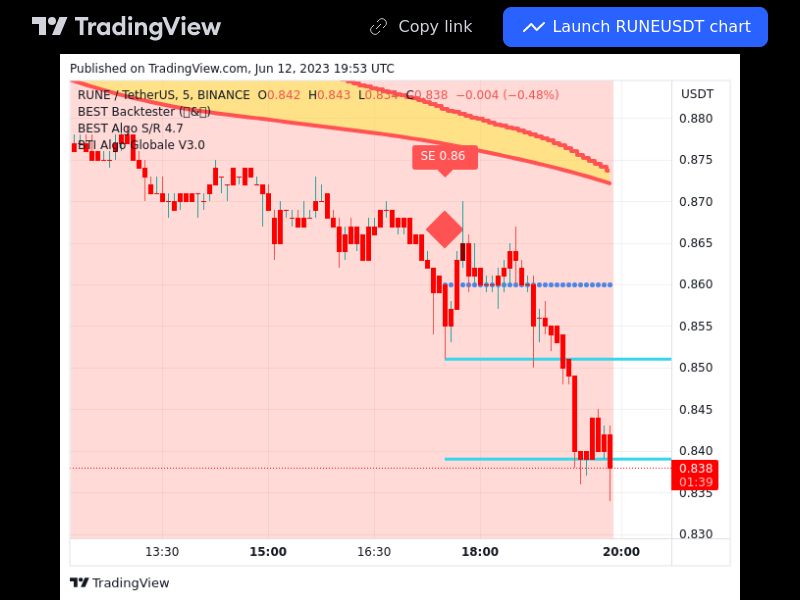 TradingView trade RUNE 5 minutes