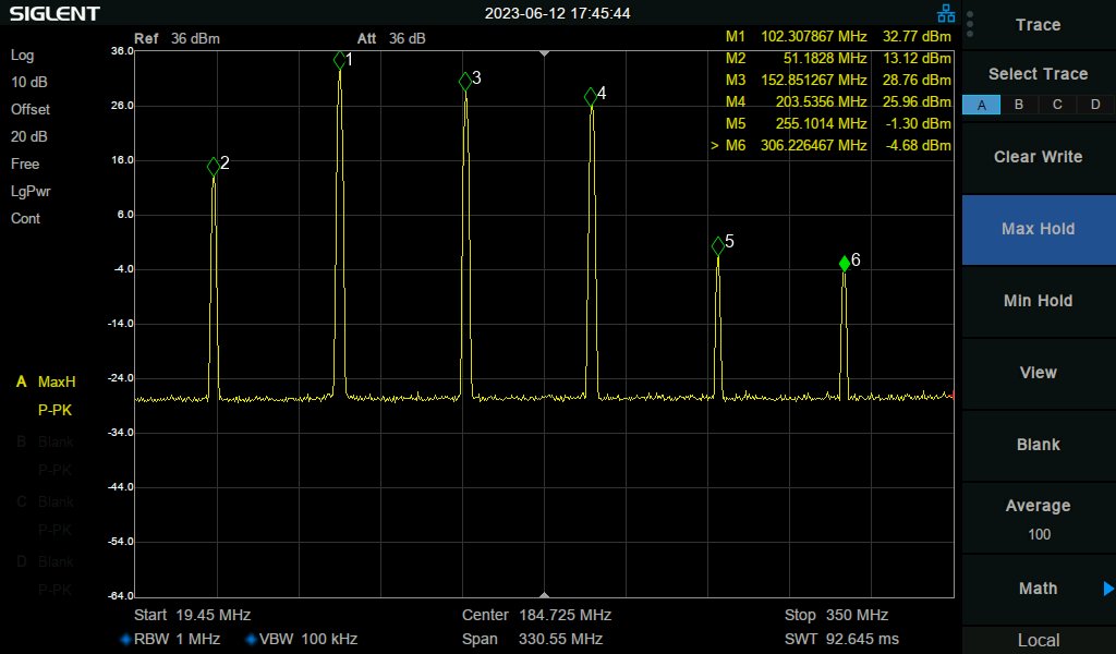 I would politely suggest against using a frequency expanded #Quansheng #UVK5 on #6m (50MHz) or #4m (70MHz) ham bands.
Sure, the power meter shows over a watt of output, but that's on the 2nd, 3rd and 4th harmonic, not on the fundamental.
The fundamental will be around 2-10mW.