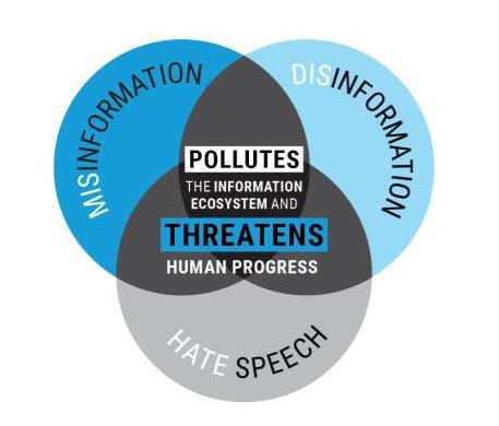 Mis- & disinformation and hate speech are threatening progress on the #GlobalGoals.

In new report, @antonioguterres puts forward proposals for clear & coordinated global action to address this clear & present threat. un.org/sites/un2.un.o…