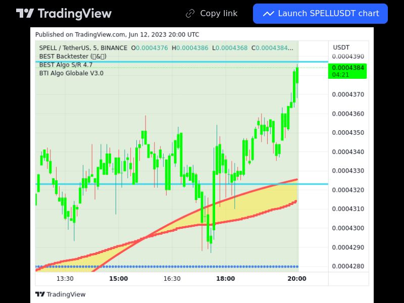 TradingView trade SPELL 5 minutes