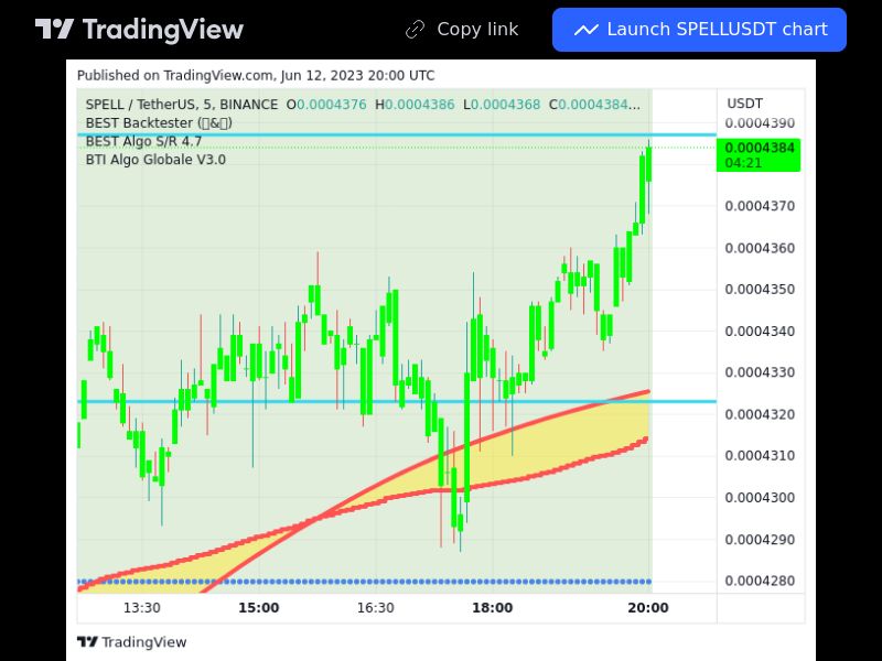 TradingView trade SPELL 5 minutes 