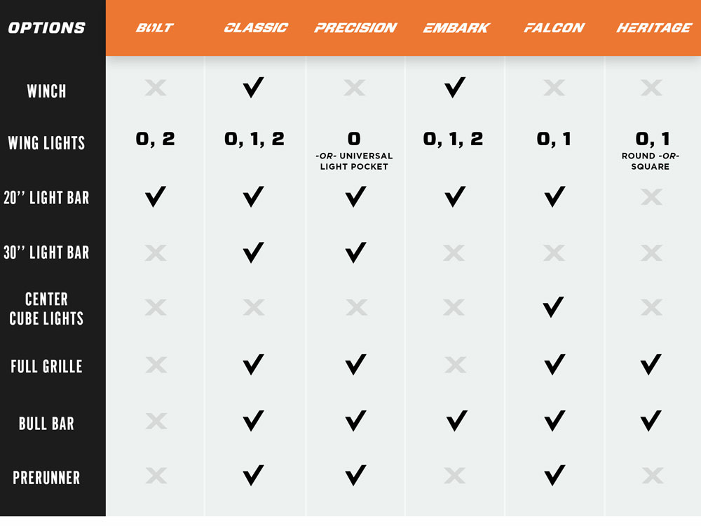 MOVE Bumpers: Weld-It-Yourself Bumper Kits tweet media