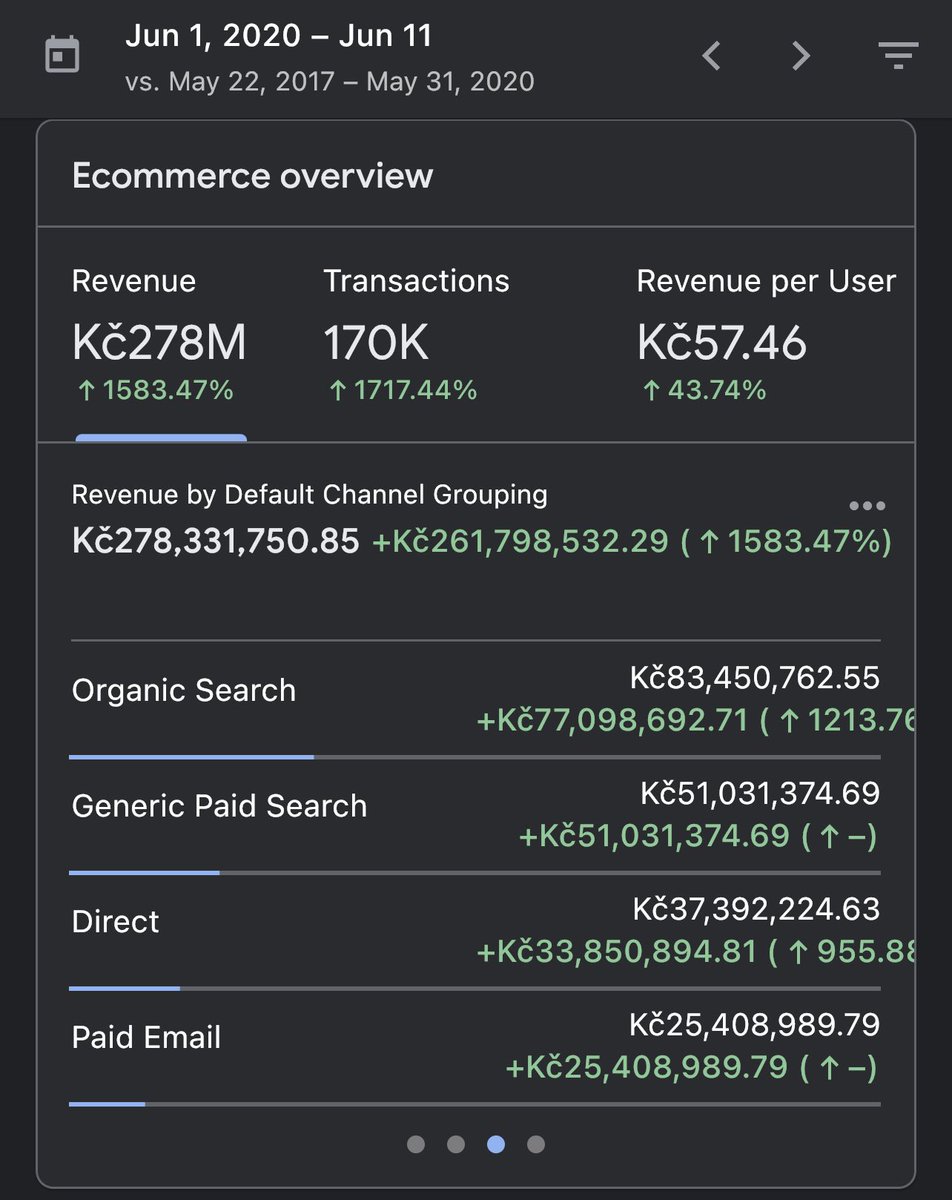 “A to SEO k něčemu je?” 🤭