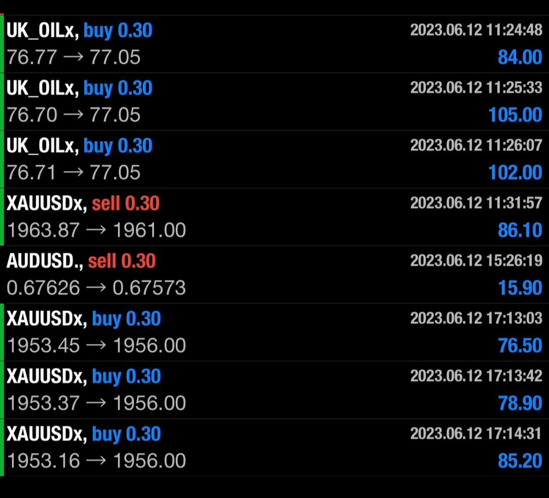Temkinli gidip kârla kapattık günü .Siz izleyen taraf mı kazanan taraf mı olacaksiniz !!
İyi geceler.