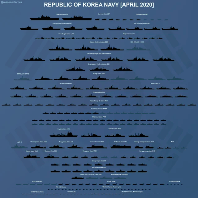 softwarnet's tweet photo. @zhao_dashuai Japanese Navy - South Korean Navy - Australian Navy - US Navy https://t.co/bK0be5I3Sn