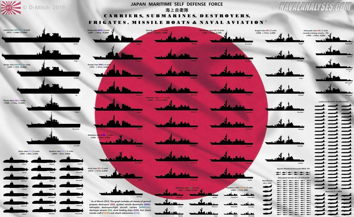 softwarnet's tweet photo. @zhao_dashuai Japanese Navy - South Korean Navy - Australian Navy - US Navy https://t.co/bK0be5I3Sn