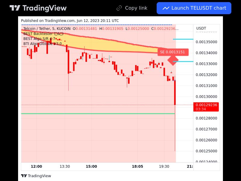 TradingView trade TEL 5 minutes 