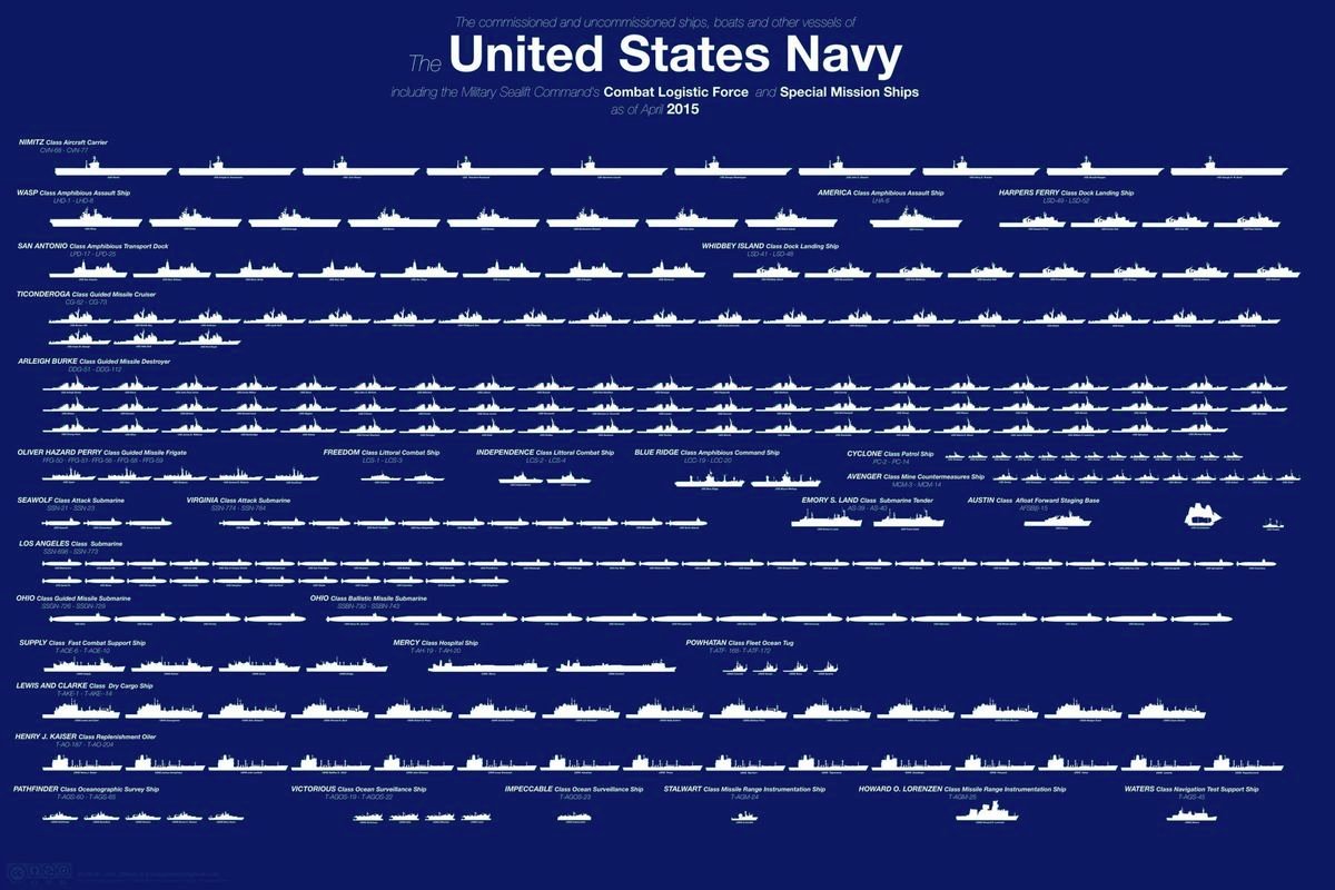 softwarnet's tweet photo. @zhao_dashuai Japanese Navy - South Korean Navy - Australian Navy - US Navy https://t.co/bK0be5I3Sn