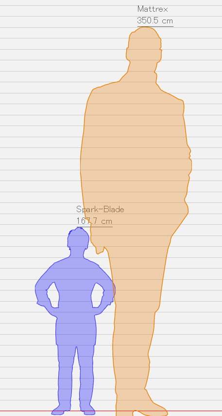 Dinorexposting's tweet photo. So here's how I would actually compare to mattrex https://t.co/nWYHEqCa2g