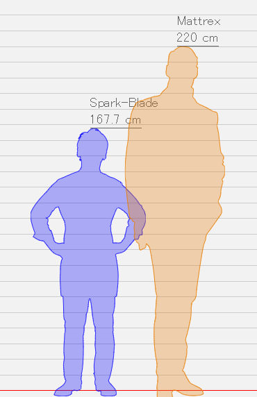 So here's how I would actually compare to mattrex