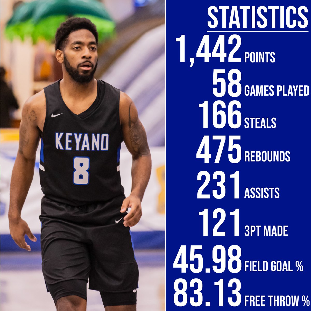 An incredible legacy accomplished in just 58 #ACACSport Regular Season games. 🐐🐾

#PrideInThePack | #ymm