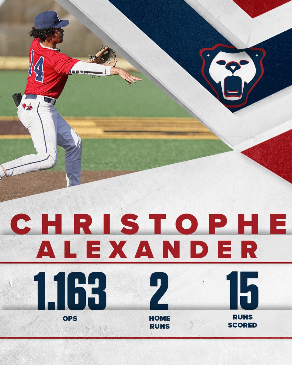 2025 SS Christophe Alexander has been the catalyst atop 16U-Jones' lineup, and it's putting some people on notice 👀

#WreakHavoc | @Christo48261446