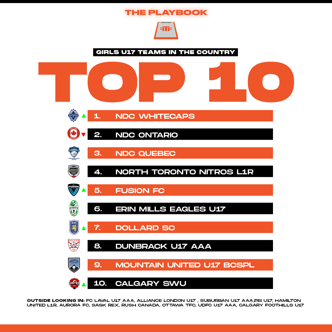 FTF Canada tweet media