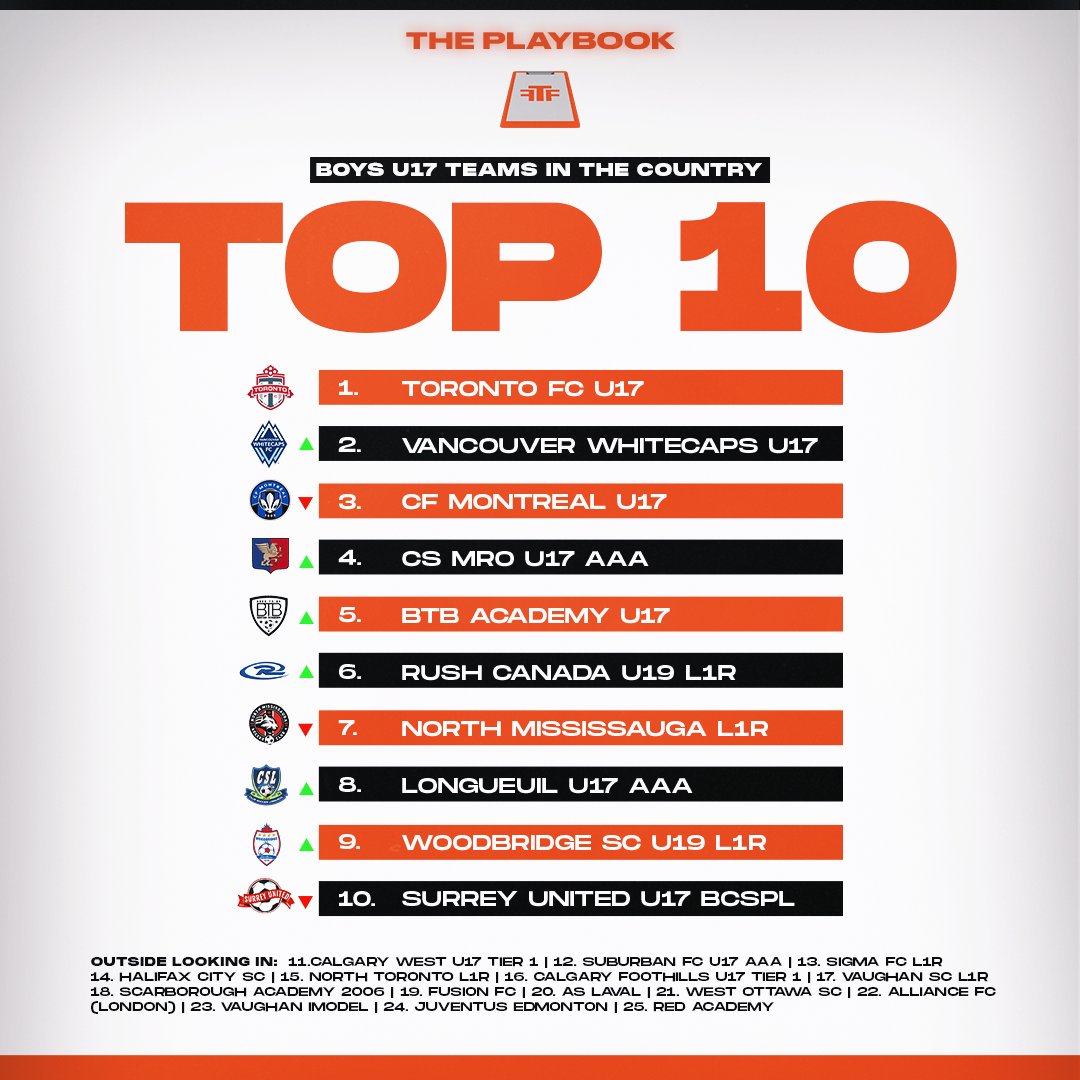 FTF Canada tweet media