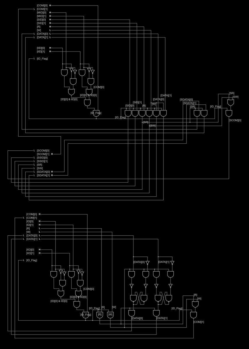 ITeachUMyScrts's tweet image. Master &amp;amp; Slave logic, now for the Lord controller. This will be the DroidSense, the nervous system of our machines. After that wrap the Neural Net into circuit modules. #opensource #droids #droidlings #FAC10