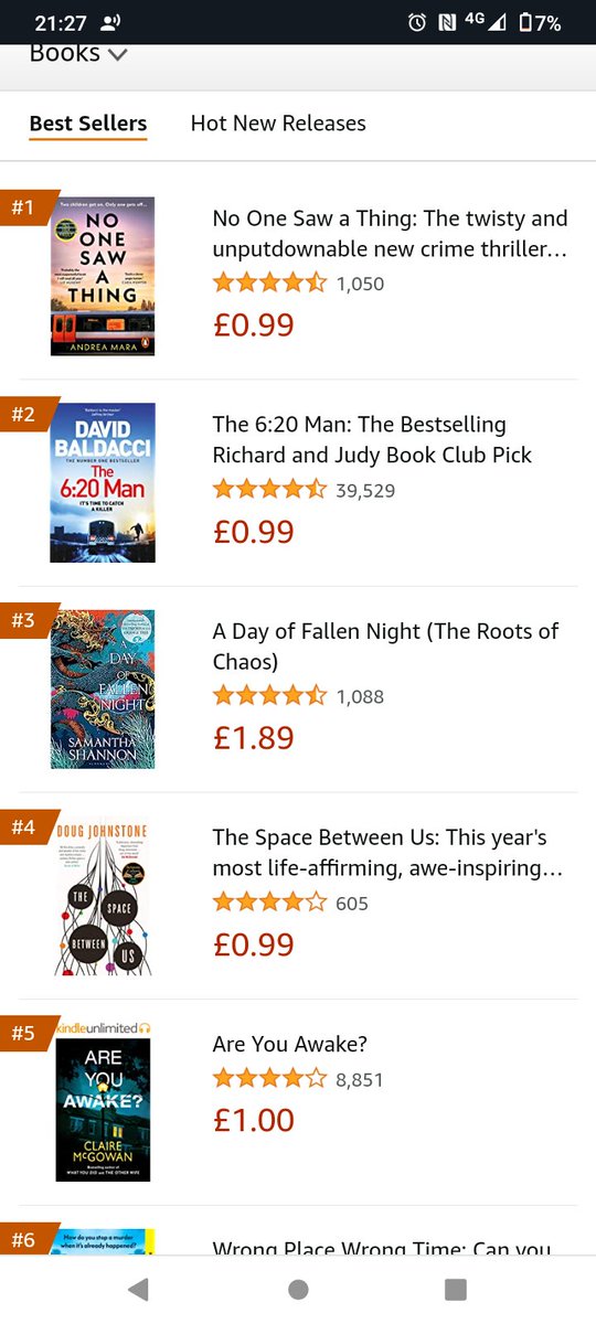 It's 3 out of 5 today for <a href="/MarjacqScripts/">Marjacq Scripts</a>. Congratulations to <a href="/AndreaMaraBooks/">Andrea Mara</a> at no 1, <a href="/doug_johnstone/">Doug Johnstone</a> at no 4 and <a href="/inkstainsclaire/">Claire McGowan</a> at no 5 <a href="/Diana_Beaumont/">Diana Beaumont</a>