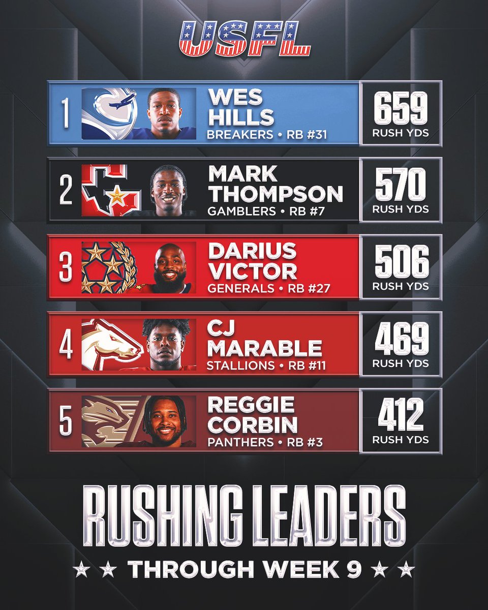 USFL on Twitter "Your passing, rushing, receiving, and all purpose