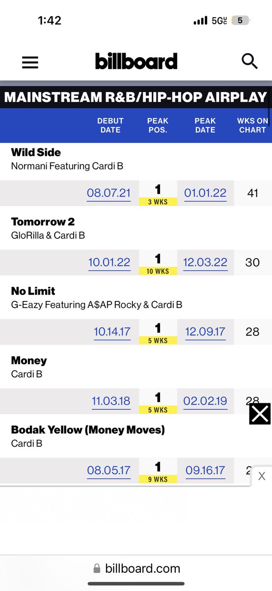 humility2023's tweet photo. @NICKIMINATA @ViciniTrollz @iamcardib @MrChadTurner my new response @iamcardib the category is RAP (CHOP).
#Gimmick #TheCategoryIsRap
#NotPop https://t.co/UIoABaxdbP