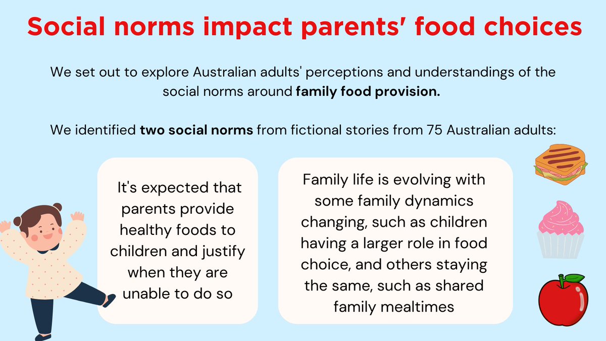 Ever wondered what social norms Aussie parents face when providing food to their children?

Check out our paper on #socialnorms and family food provision here: 
doi.org/10.1016/j.appe…

<a href="/brittanyjayne8/">Brittany J Johnson</a> @DrSarahCHunter <a href="/FlindersCFI/">Flinders Caring Futures Institute</a>