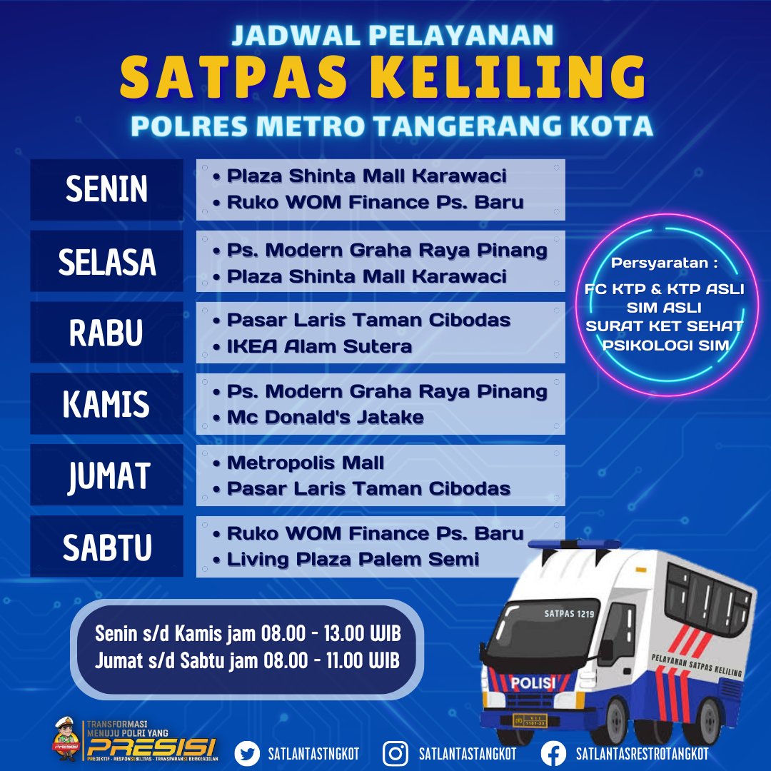 sim tangerang kota tweet media