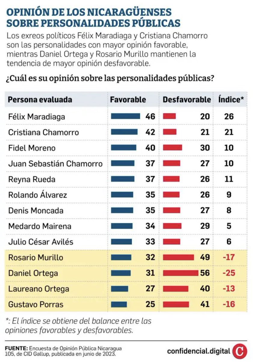Judith Flores tweet media