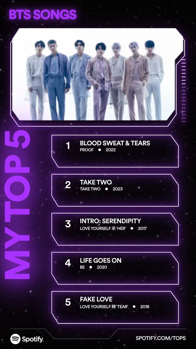 These are my Top 5 songs by BTS. What are yours? spotify.com/top5 #SpotifyTop5
open.spotify.com/site/top5?si=U…