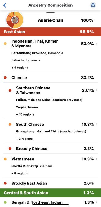 Did my @23andMe and I got my results today. Didn&rsquo;t know I had that much Chinese in me lol https://t.<a class="tags" target="_blank" title="On Twitter" href="/?out=eyJ0eXAiOiJKV1QiLCJhbGciOiJIUzUxMiJ9.eyJpYXQiOjE3MjI2MzMyNDcsImlzcyI6InR3cG9ybnN0YXJzLmNvbSIsIm5iZiI6MTcyMjYzMzI0NywiZXhwIjoxNzU0MTY5MjQ3LCJyZWRpcmVjdF91cmwiOiJodHRwczovL3R3aXR0ZXIuY29tLzIzYW5kTWUifQ.GNGn1TKDUZ1RUXXzQzWmdy8v4Vs1ZnEZ7heAyWWn8rkdTz21RZeCAEydRuk2vgOo4NDQ5HmEITy4dQAE_ZE3Hw">@23andMe</a><a href="/tag/model"class="tags"><span>#model</span></a><a href="/tag/lgbt"class="tags"><span>#lgbt</span></a><a href="/tag/adultindustry"class="tags"><span>#adultindustry</span></a><a href="/tag/pride"class="tags"><span>#pride</span></a><a href="/tag/lasvegas"class="tags"><span>#lasvegas</span></a><a href="/tag/asian"class="tags"><span>#asian</span></a>