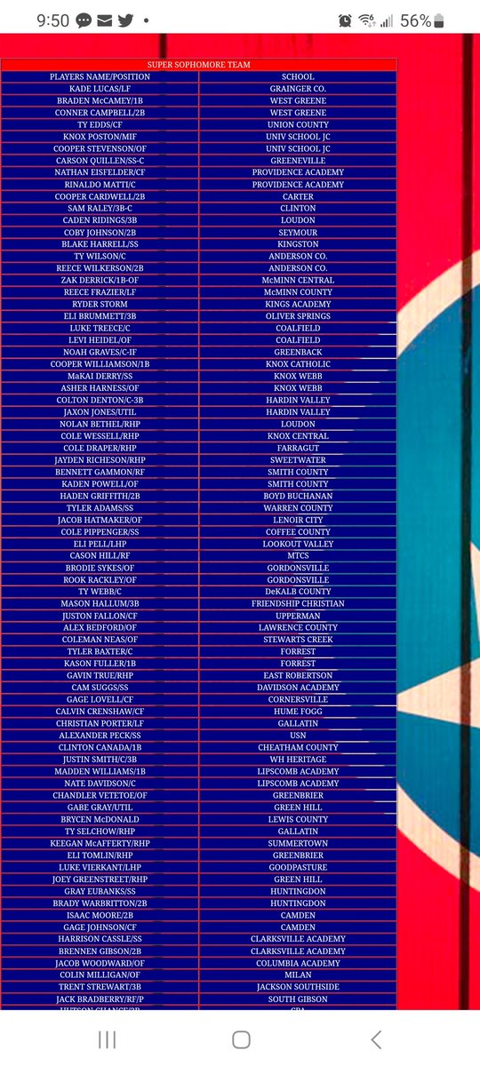 Seymour Eagles Baseball tweet media