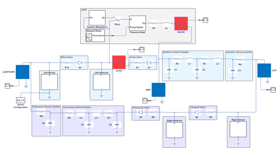ArtifOrgans's tweet image. #InSilico #Hemodynamic ramp testing of ventricular assist device implanted patients using #Acausal cardiovascular-#VAD modeling
👉bit.ly/43ZqTsp
@Kocuniversity🇹🇷| @KonyaIpd🇹🇷| @DrVedatBakuy #HeartWare