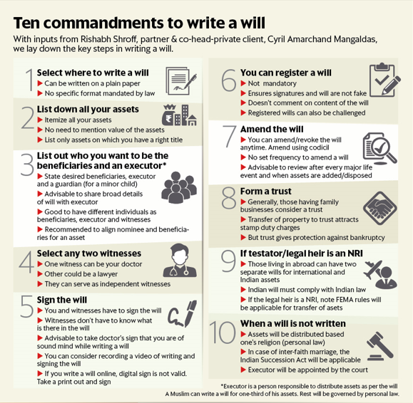 ActusDei's tweet photo. How to make a Will? We got a lot of queries on this last week. Here's a roadmap by @SatyaSontanam. There are a lot of other queries you may have which we have answered in the full article. https://t.co/Dmt0mB3qd2 https://t.co/cWqyPOmXj9