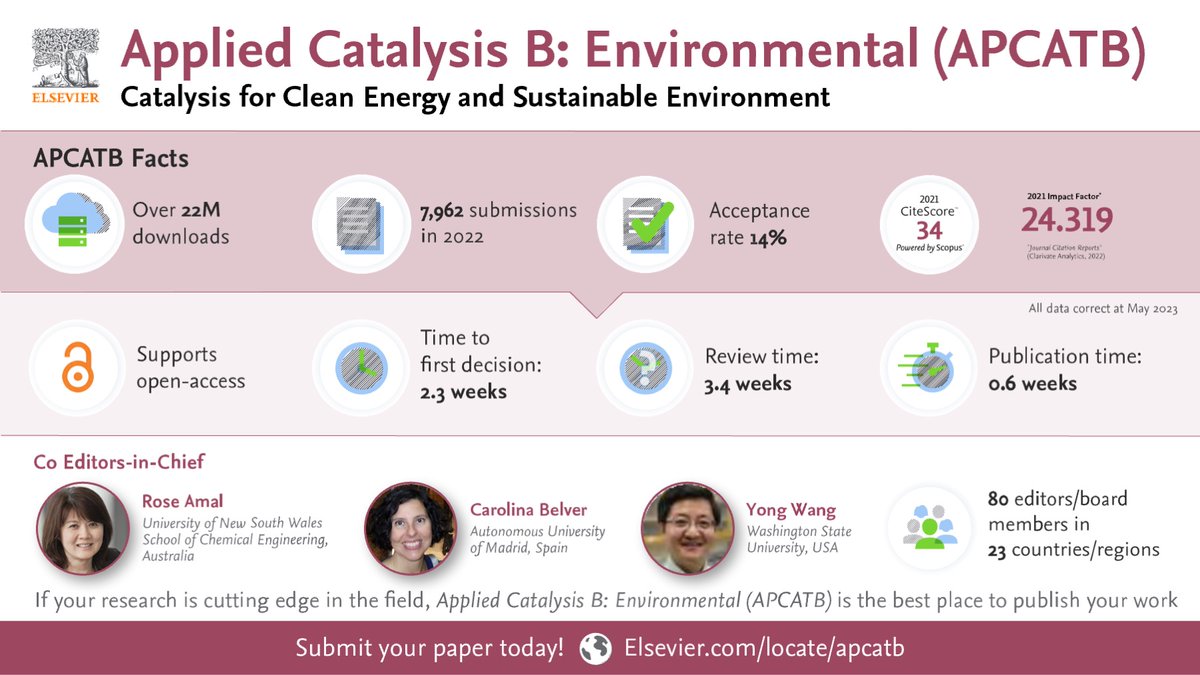 Applied Catalysis B is launching on Twitter!!! 🙌 <a href="/aiche_cre/">AIChE_CRE</a> <a href="/ACSCATLDivision/">ACS CATL Division</a>

Run by our editors👩‍🔬👨‍🔬, we engage with our readers and authors here with YOUR catalysis research for clean energy and sustainable environment.

Check out the latest journal status here⬇️