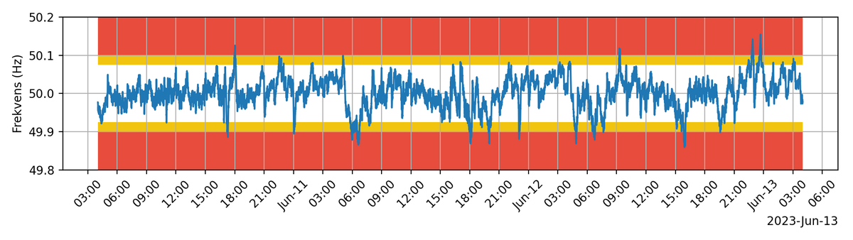 frekvensbot tweet media