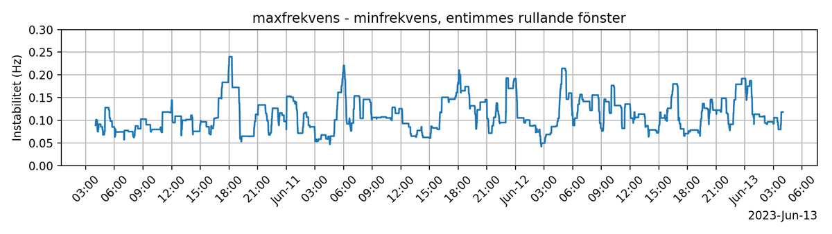 frekvensbot tweet media