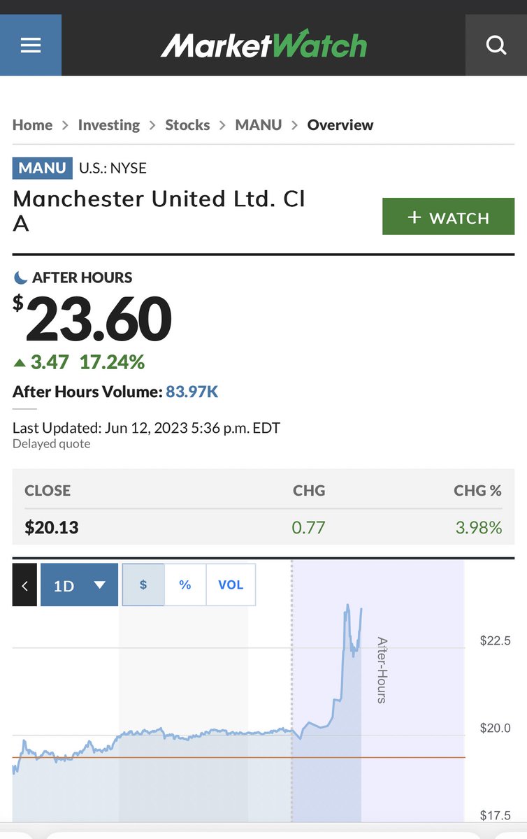 faisalislam's tweet photo. In after hours trading in NY, Manchester united shares spiked 17%… that is traders betting the Glazers are about to sell to Sheikh Jassim of Qatar…. Everyone involved keeping tight lipped though… https://t.co/fufdkaW1F9