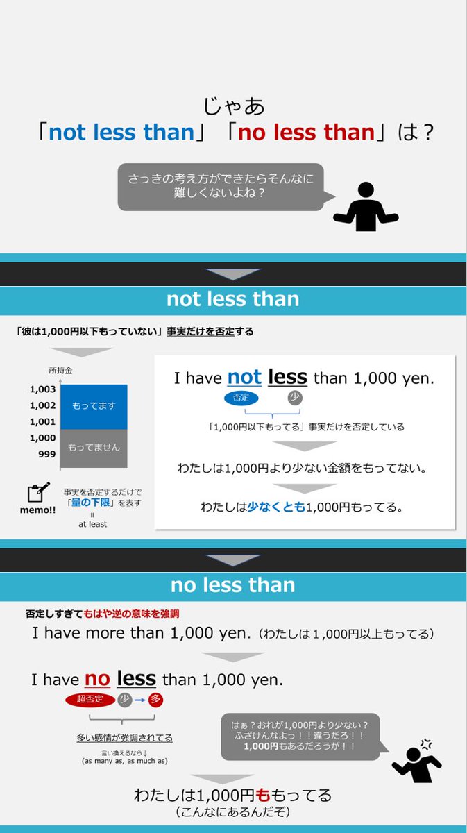 norio_TOEIC's tweet photo. 英語苦手な人が理解できてなさそうなことをまとめてみたPart5 https://t.co/FaxPrpu02n