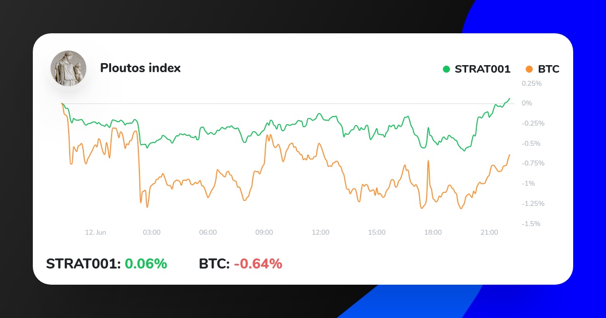 My Crypto Strategy on ICONOMI just outperformed BTC.
Check it out here:
iconomi.com/asset/strat001…
#btc #cryptotrading #bitcointrading #bitcoinnews