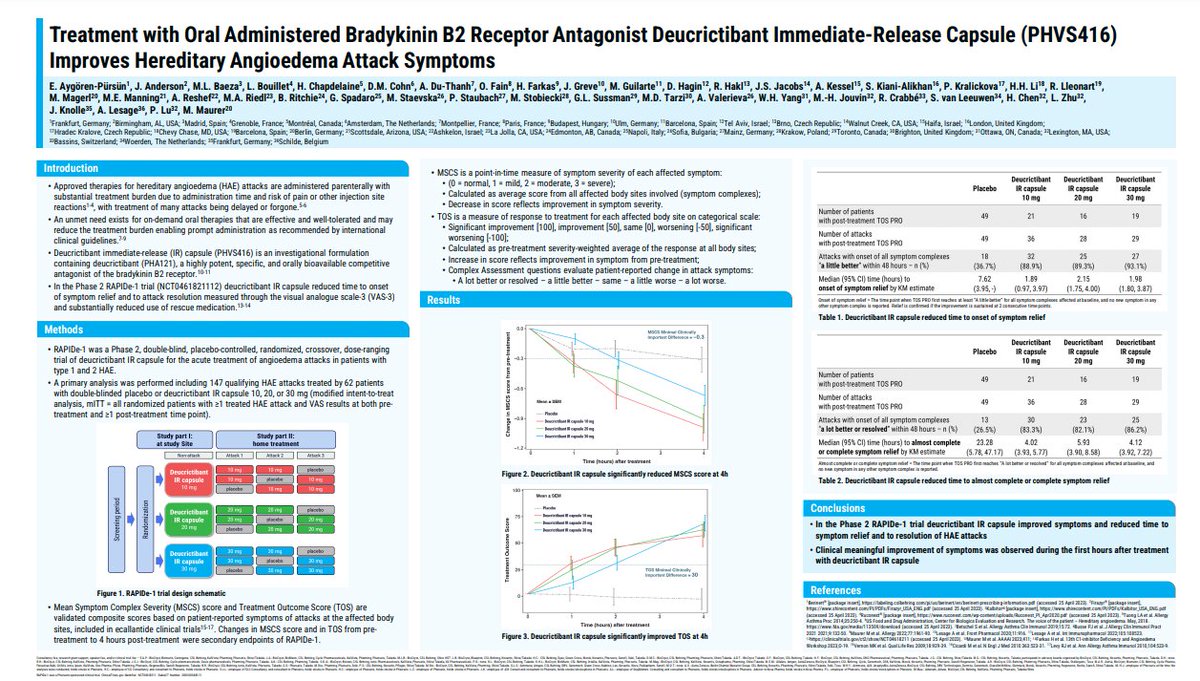 It's great to see continued research into novel therapies for #HAE ! globenewswire.com/news-release/2… #EAACI2023 @US_HAEA @HAE_Canada #EAACIcongress #MedTwitter