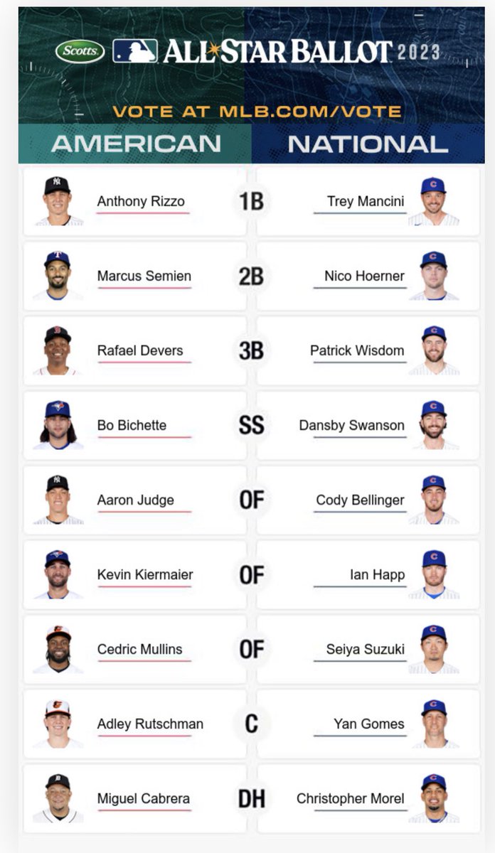 zachnewc's tweet photo. @Cubs #GoCubsGo #NextStartsHere #MLBAllStarGame https://t.co/ERVFcq9kNU