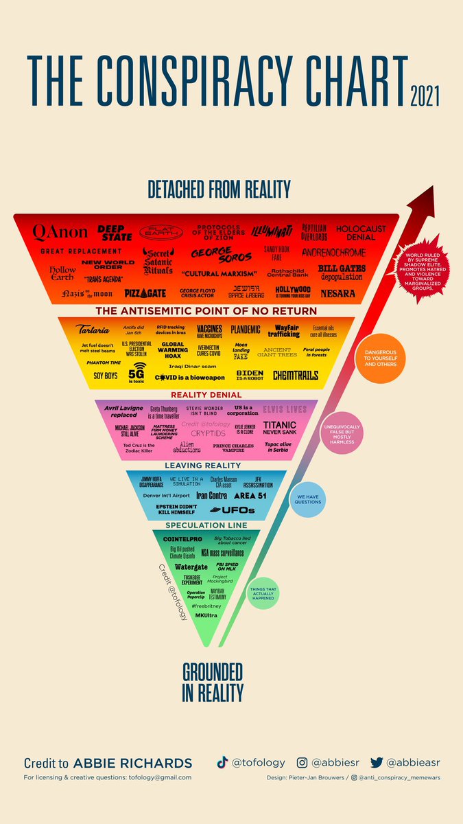 The Conspiracy Chart.

By <a href="/abbieasr/">Abbie Richards</a>