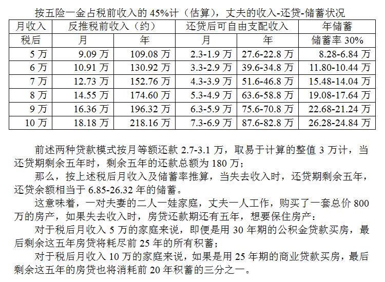 LensonMandela's tweet photo. 中国大陆中产的真实样貌 https://t.co/jJpFN8ToQc