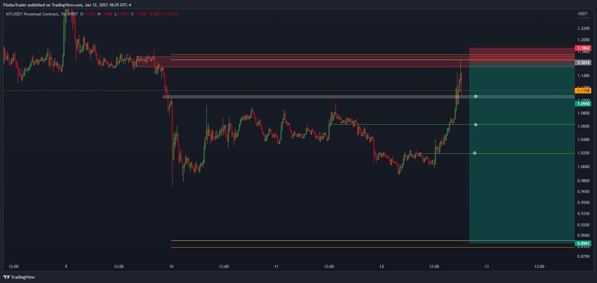 From the weekly #altcoin stream tonight with the legends @PC0813Trader and @NecoKronos at @ProTraderLounge. 
4,6% move on the #MTL scalp.
What a nice way to end the day, feeling fired up for tomorrow! #DayTrading #scalping