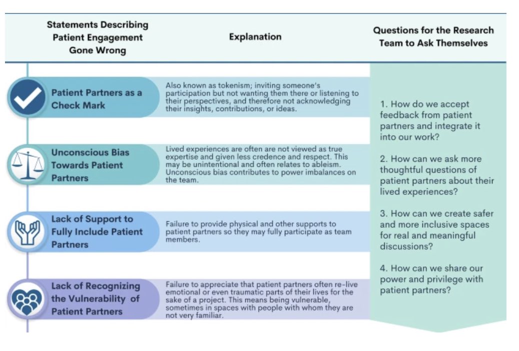 Strategies to engage patients meaningfully in #research and steer the team towards better #engagement when it goes wrong

#PatientPartners #PLWE #PatientEngagement #ResearchMethods #ClinicalTrials #SteeringCommittees 

researchinvolvement.biomedcentral.com/articles/10.11…