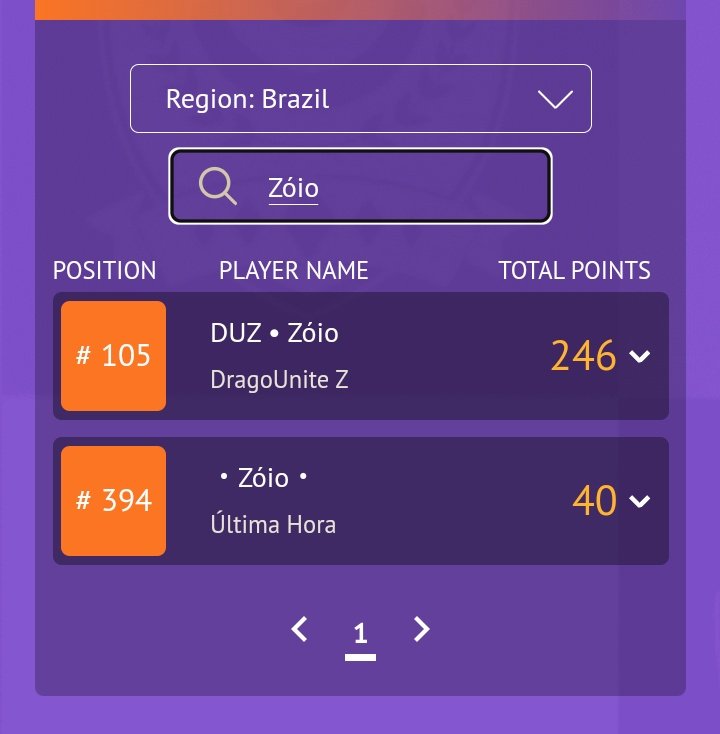 topZoio's tweet photo. Acabando o Split eu venho dizer que minha pontuação me colocou no top 100 BR, pode não parecer muita coisa mas fico muito feliz com o resultado, e sim... Acabei cadastrando email errado em um Camp kkk https://t.co/pE1h2JO4AD